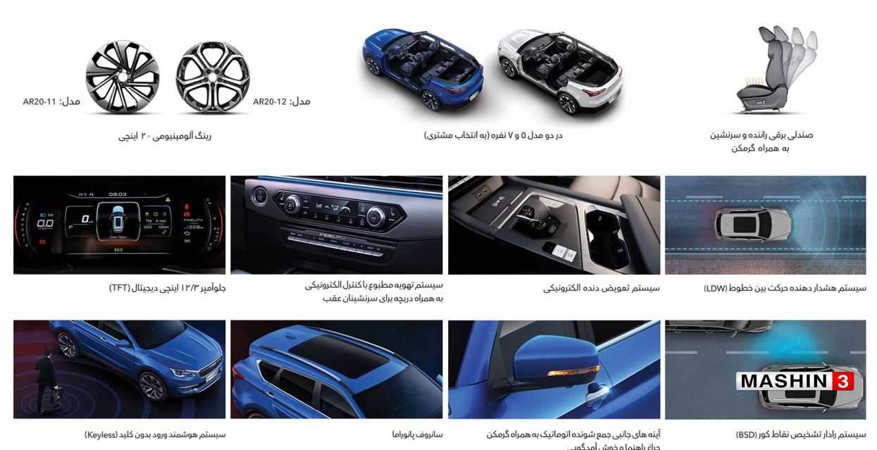 پرایم جدیدفیدلیتی